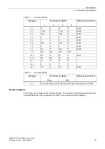 Preview for 19 page of Siemens SINAMICS G120 List Manual