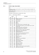 Preview for 22 page of Siemens SINAMICS G120 List Manual