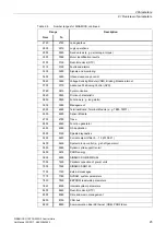 Preview for 23 page of Siemens SINAMICS G120 List Manual