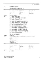 Preview for 25 page of Siemens SINAMICS G120 List Manual