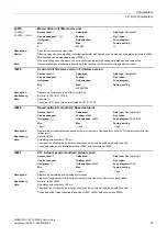 Preview for 27 page of Siemens SINAMICS G120 List Manual