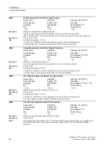 Preview for 28 page of Siemens SINAMICS G120 List Manual