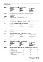 Preview for 34 page of Siemens SINAMICS G120 List Manual