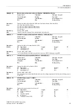 Preview for 37 page of Siemens SINAMICS G120 List Manual