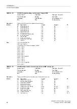 Preview for 40 page of Siemens SINAMICS G120 List Manual