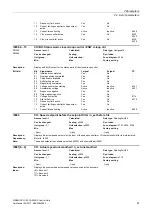 Preview for 41 page of Siemens SINAMICS G120 List Manual