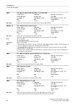 Preview for 42 page of Siemens SINAMICS G120 List Manual