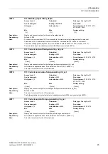 Preview for 45 page of Siemens SINAMICS G120 List Manual