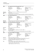 Preview for 46 page of Siemens SINAMICS G120 List Manual