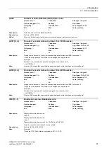 Preview for 51 page of Siemens SINAMICS G120 List Manual