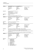 Preview for 52 page of Siemens SINAMICS G120 List Manual