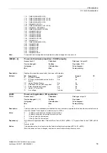 Preview for 53 page of Siemens SINAMICS G120 List Manual