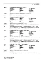 Preview for 57 page of Siemens SINAMICS G120 List Manual