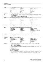 Preview for 60 page of Siemens SINAMICS G120 List Manual