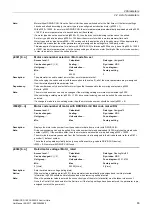 Preview for 63 page of Siemens SINAMICS G120 List Manual