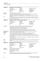 Preview for 64 page of Siemens SINAMICS G120 List Manual