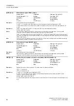 Preview for 66 page of Siemens SINAMICS G120 List Manual