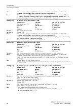 Preview for 68 page of Siemens SINAMICS G120 List Manual