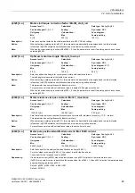 Preview for 69 page of Siemens SINAMICS G120 List Manual