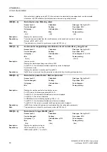 Preview for 70 page of Siemens SINAMICS G120 List Manual