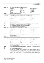 Preview for 73 page of Siemens SINAMICS G120 List Manual