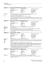 Preview for 74 page of Siemens SINAMICS G120 List Manual