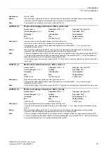 Preview for 75 page of Siemens SINAMICS G120 List Manual