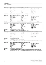 Preview for 80 page of Siemens SINAMICS G120 List Manual