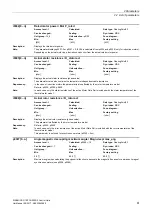 Preview for 81 page of Siemens SINAMICS G120 List Manual