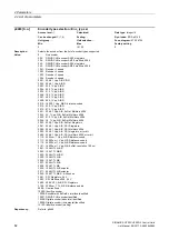 Preview for 82 page of Siemens SINAMICS G120 List Manual