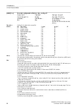 Preview for 84 page of Siemens SINAMICS G120 List Manual