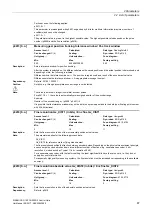 Preview for 87 page of Siemens SINAMICS G120 List Manual