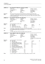 Preview for 90 page of Siemens SINAMICS G120 List Manual