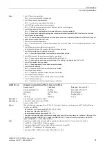 Preview for 91 page of Siemens SINAMICS G120 List Manual