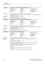 Preview for 92 page of Siemens SINAMICS G120 List Manual