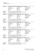 Preview for 96 page of Siemens SINAMICS G120 List Manual