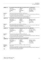 Preview for 97 page of Siemens SINAMICS G120 List Manual