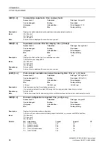 Preview for 98 page of Siemens SINAMICS G120 List Manual