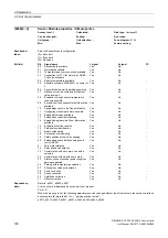 Preview for 100 page of Siemens SINAMICS G120 List Manual