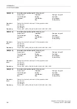 Preview for 102 page of Siemens SINAMICS G120 List Manual