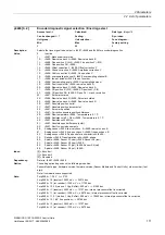 Preview for 111 page of Siemens SINAMICS G120 List Manual