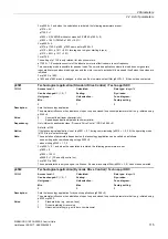 Preview for 115 page of Siemens SINAMICS G120 List Manual