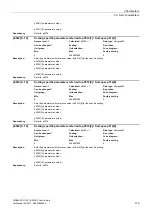 Preview for 119 page of Siemens SINAMICS G120 List Manual