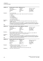 Preview for 120 page of Siemens SINAMICS G120 List Manual