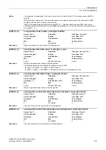 Preview for 121 page of Siemens SINAMICS G120 List Manual