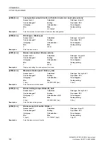 Preview for 122 page of Siemens SINAMICS G120 List Manual