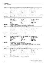 Preview for 124 page of Siemens SINAMICS G120 List Manual