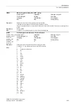 Preview for 125 page of Siemens SINAMICS G120 List Manual