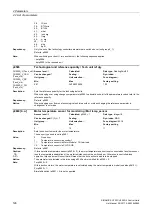 Preview for 126 page of Siemens SINAMICS G120 List Manual