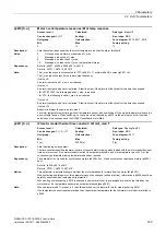 Preview for 129 page of Siemens SINAMICS G120 List Manual